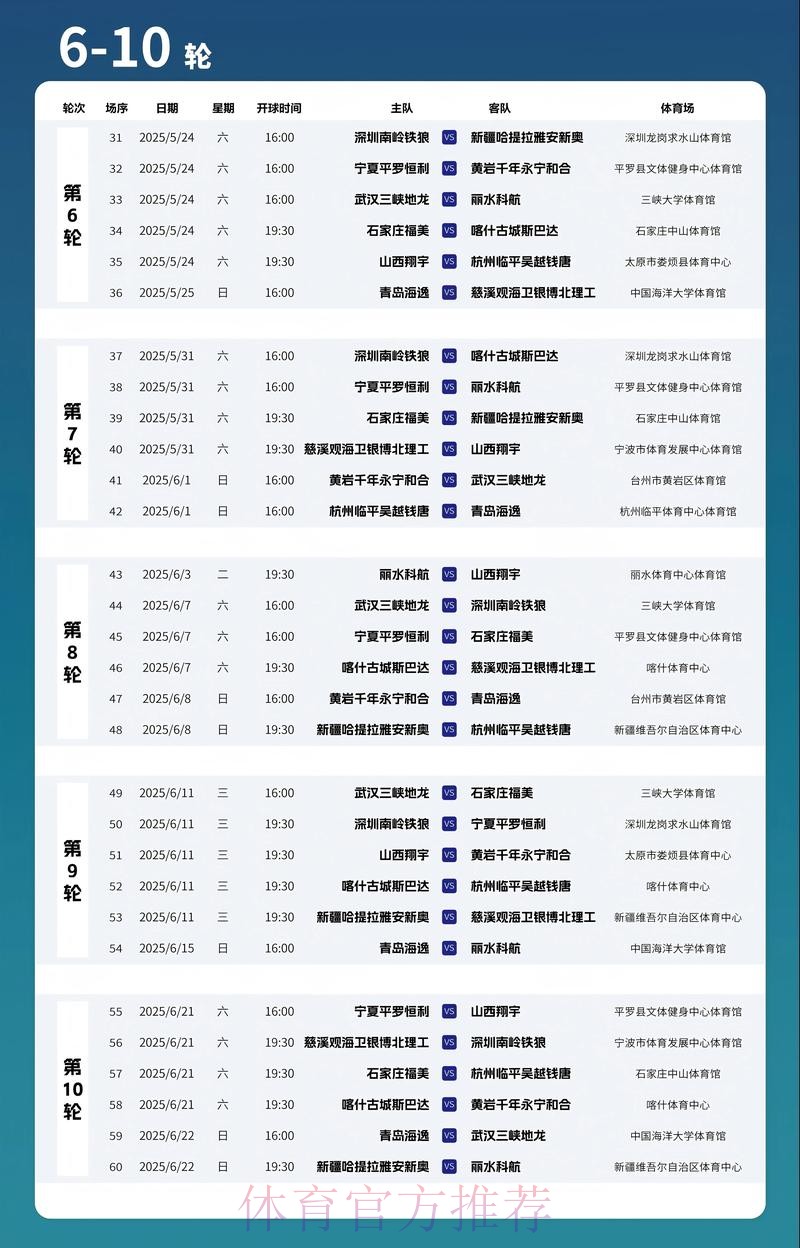 时隔295天,2019-2020赛季五超联赛25日复赛 时隔295天,2019-2020赛季五超联赛25日复赛